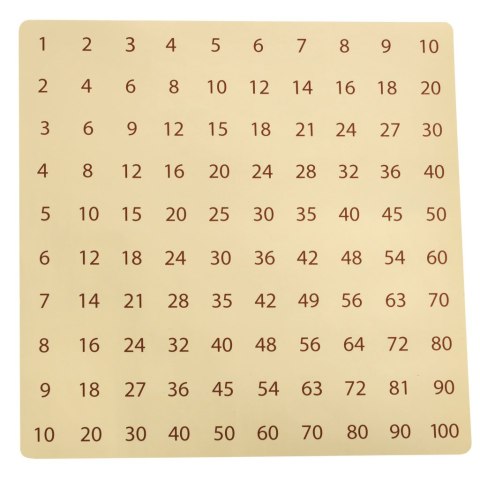 Zabawka edukacyjna tabliczka mnożenia drewniana kolorowe kółeczka