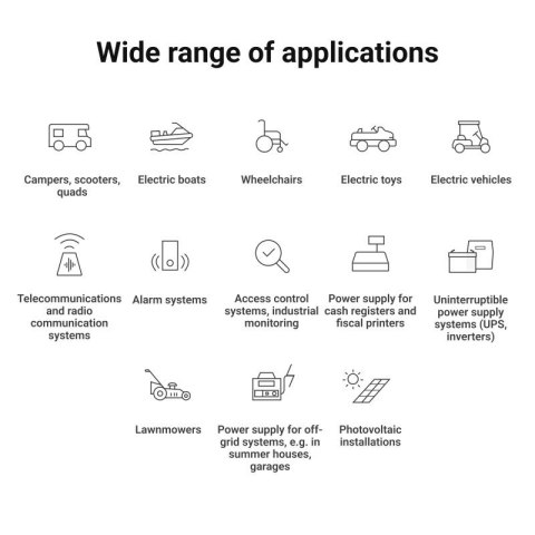 GREEN CELL AKUMULATOR LIFEPO4 CUBE 20AH 12V/12.8V 256WH LFPGC12V20AH
