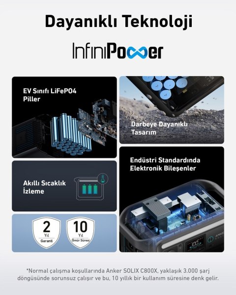 Przenośna stacja zasilania Anker Solix C800 Plus 76