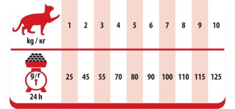 PREVITAL -Z wołowiną karma sucha - Pełnoporcjowa karma dla dorosłych kotów - 1,4kg