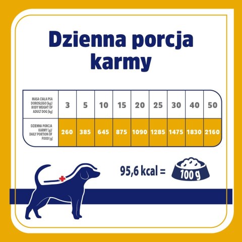 VET RESPONSE Hypoallergenic indyk karma dla psa400g