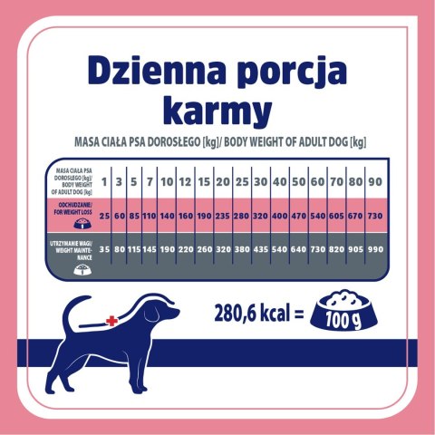 VET RESPONSE WEIGHT-BALANCE karma dla psa 1,6 kg
