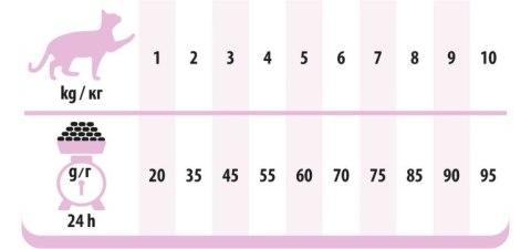 PREVITAL łosoś senior karma sucha dla kotów 1,4kg