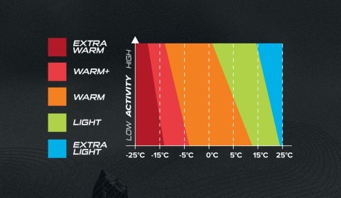 Bielizna termoaktywna męska VIKING Arcto Set Polartec rozmiar L, czarna