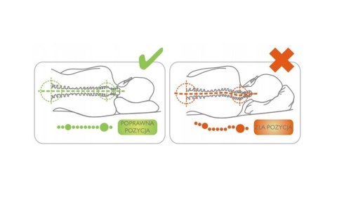 Poduszka profilowana z pianki leniwej AT03002