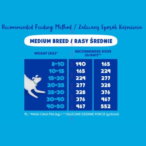 ANIMAL ISLAND łosoś sucha pies 1 kg