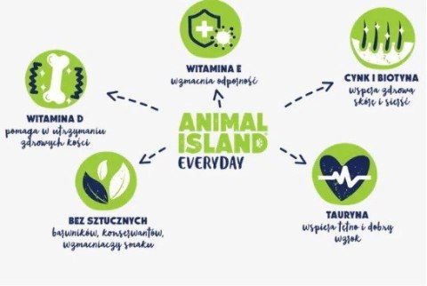 ANIMAL ISLAND biała ryba w rosole karma dla kota monopak 40x85g