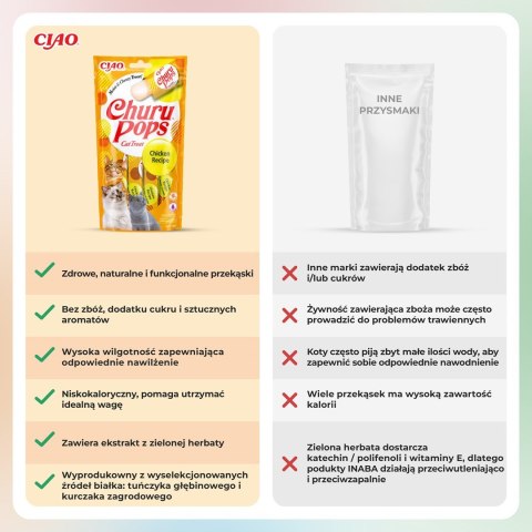 INABA Churu Pops Kurczak - przysmak dla kota - 4x15 g