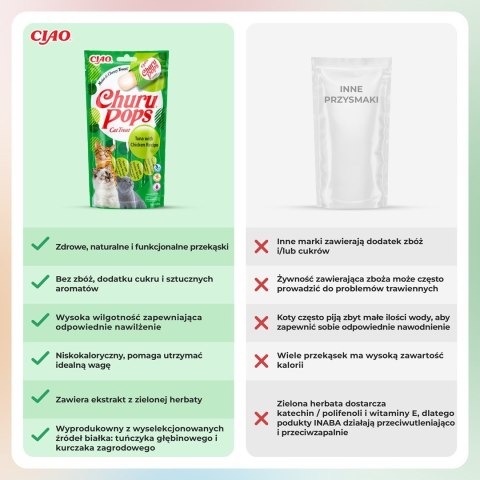 INABA Churu Pops Tuńczyk z kurczakiem - przysmak dla kota - 4x15 g