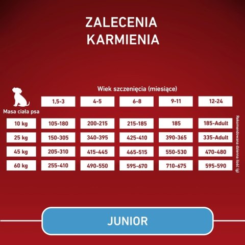 PURINA ONE MED/MAX Junior Chicken & Rice 2,5kg