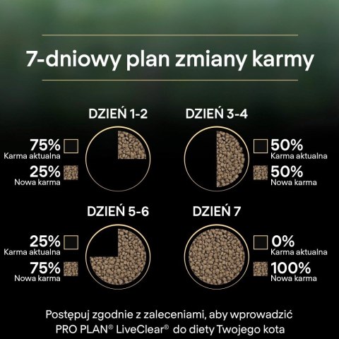 PURINA PRO PLAN LIVECLEAR STERILISED ADULT Bogata w Indyka 1,4kg