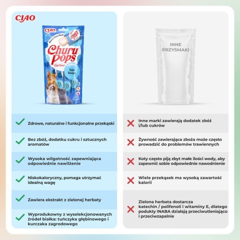 Przysmak CHURU Pops Tuńczyk dla kota 4x14g