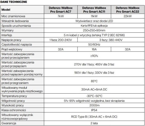 DEFENZO ŁADOWARKA DO SAMOCHODÓW ELEKTRYCZNYCH WALLBOX PRO AC22 SMART