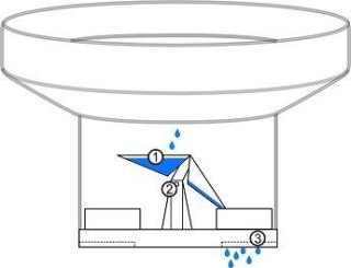 Inteligentny Deszczomierz Netatmo NRG