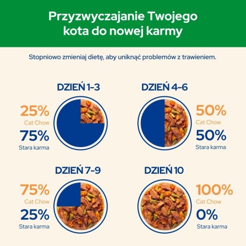 PURINA CAT CHOW STRLS Kur&Bakł 20+6 saszet. 2,21kg