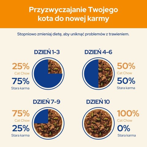 PURINA Cat Chow Jagnięcina, zielona fasolka - mokra karma dla kota - 10x85 g
