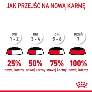 ROYAL CANIN FCN Urinary Care w sosie - mokra karma dla kota dorosłego - 12x85g