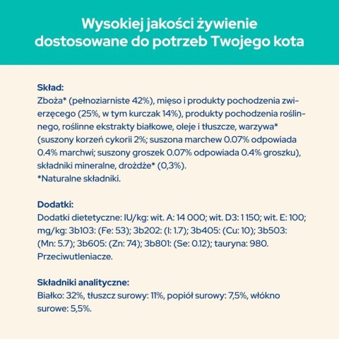 PURINA CAT CHOW SPECIAL CARE Hairball Control 15kg