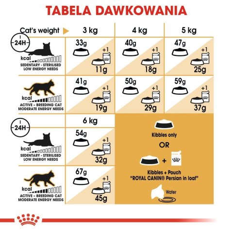 ROYAL CANIN Persian Adult - karma dla kota rasy pers - 2kg