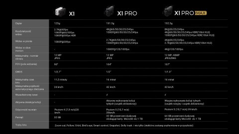 Dron HoverAir X1 - Combo Plus Retail - Black