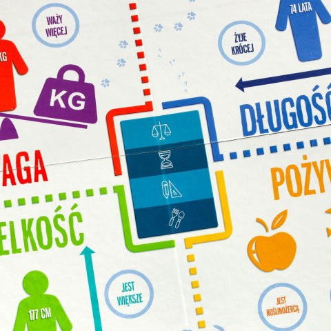 Gra edukacyjna Na tropie gra dla ciekawskich 8+ MULTIGRA Alexander